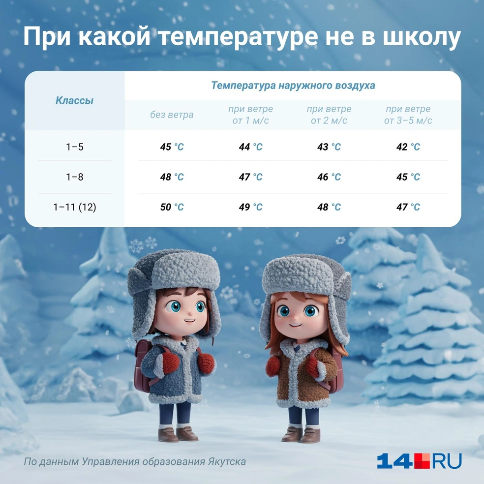 При низких температурах воздуха якутские школьники не посещают занятия  | Источник: Евгения Бикунова / Городские медиа