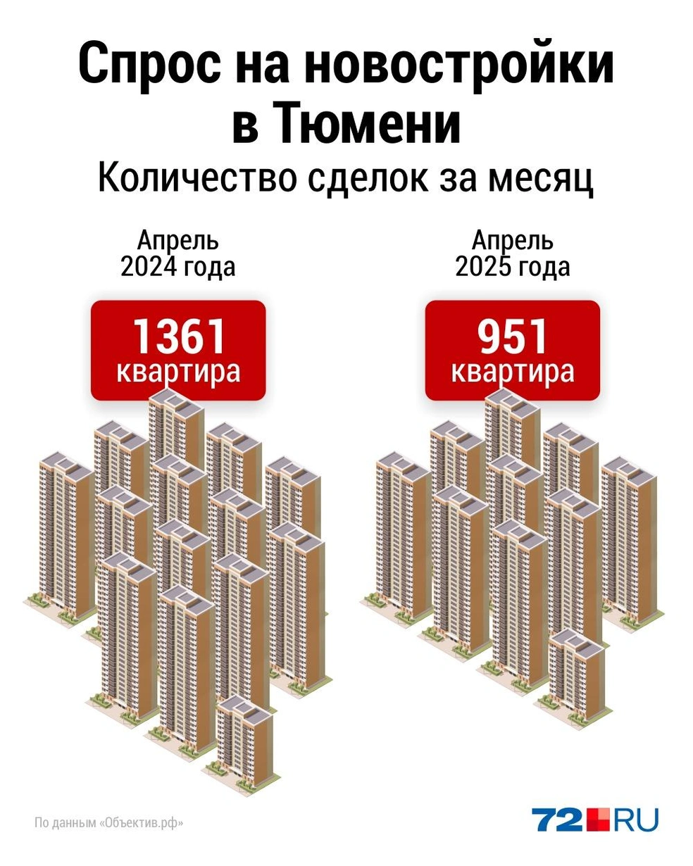 Источник: Дмитрий Гладышев / 72.RU 