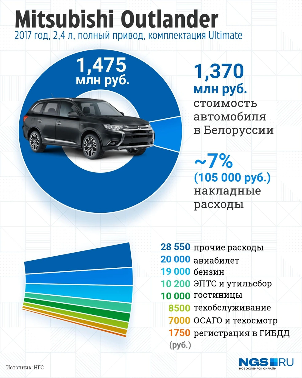 как зарегистрировать на себя машину из белоруссии (93) фото