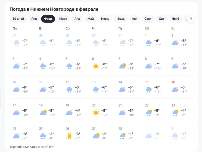 Источник: «Яндекс Погода»