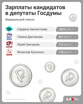 Источник: Евгения Бикунова / Городские порталы