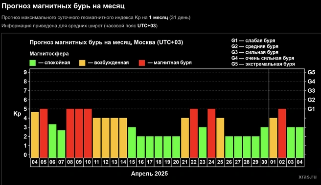 Источник: xras
