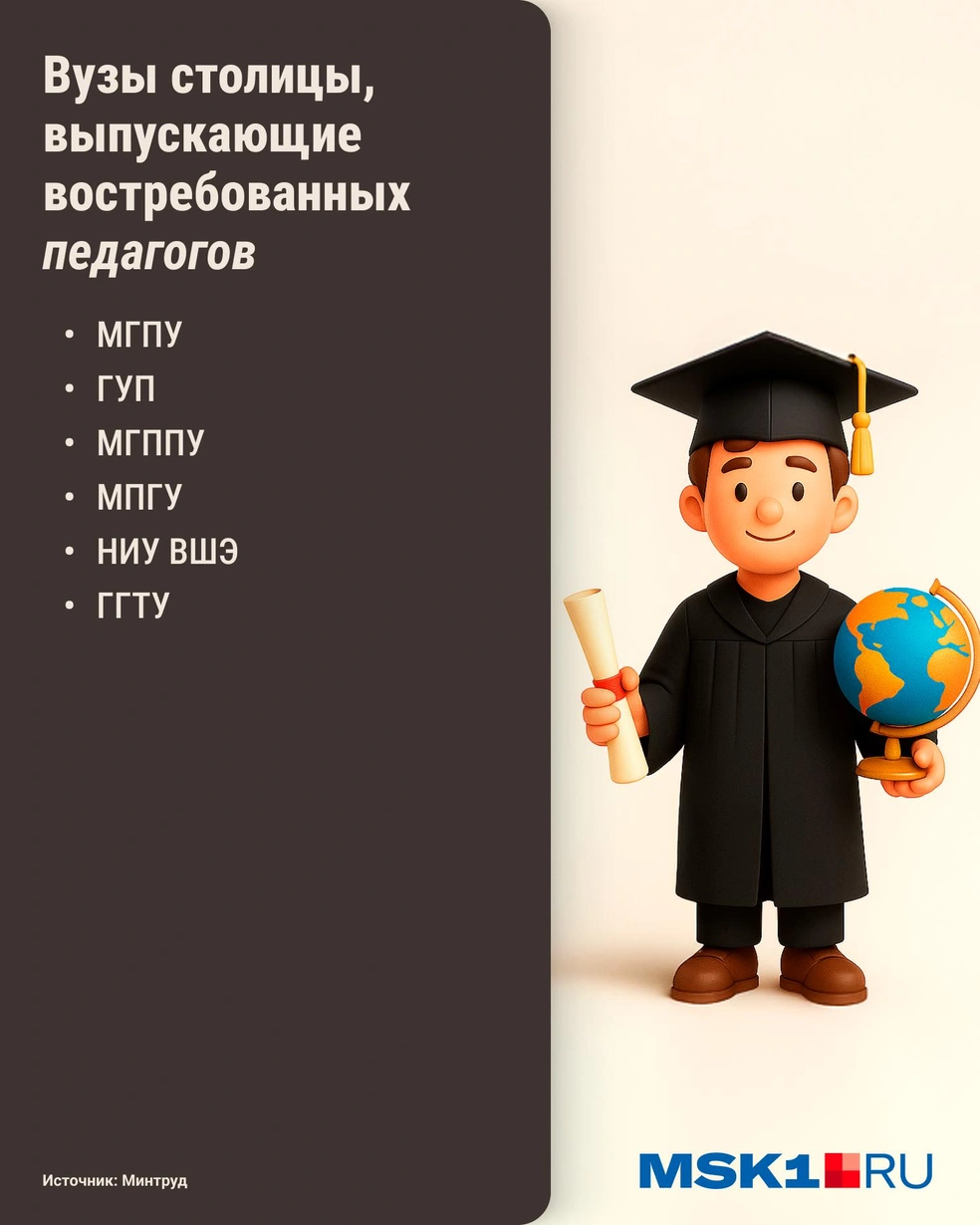 Список вузов Москвы, успешных в трудоустройстве выпускников педагогических факультетов | Источник: Городские медиа