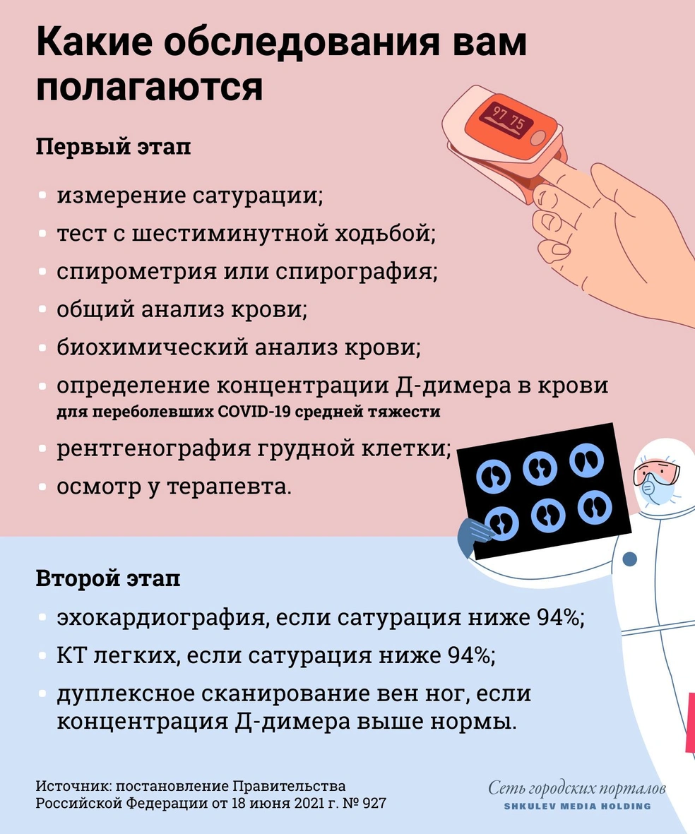 Удобная памятка, какие исследования вам могут предложить на обоих этапах углубленной диспансеризации | Источник: Виталий Калистратов / Сеть городских порталов