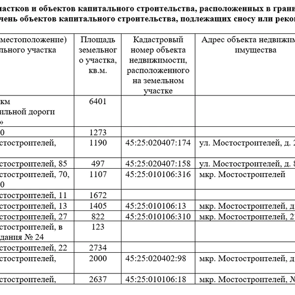 Источник: сайт «ГИС Торги»