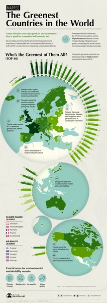 Инфографика: 40 самых «зеленых» стран мира