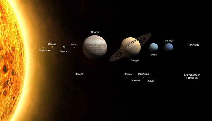 Пока мать судили за колдовство: как появились законы движения планет Иоганна Кеплера
