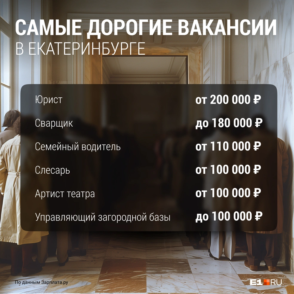 Вакансии в Екатеринбурге с высокой зарплатой: доход от 100 до 200 тысяч  рублей обещают юристу, водителю, сварщику, артисту и управляющему - 31 мая  2024 - Е1.ру