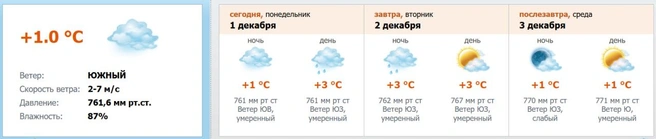 Скриншот с meteo.nw.ru