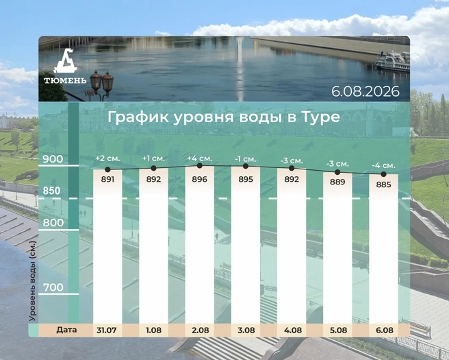 Источник: Максим Афанасьев/max.ru