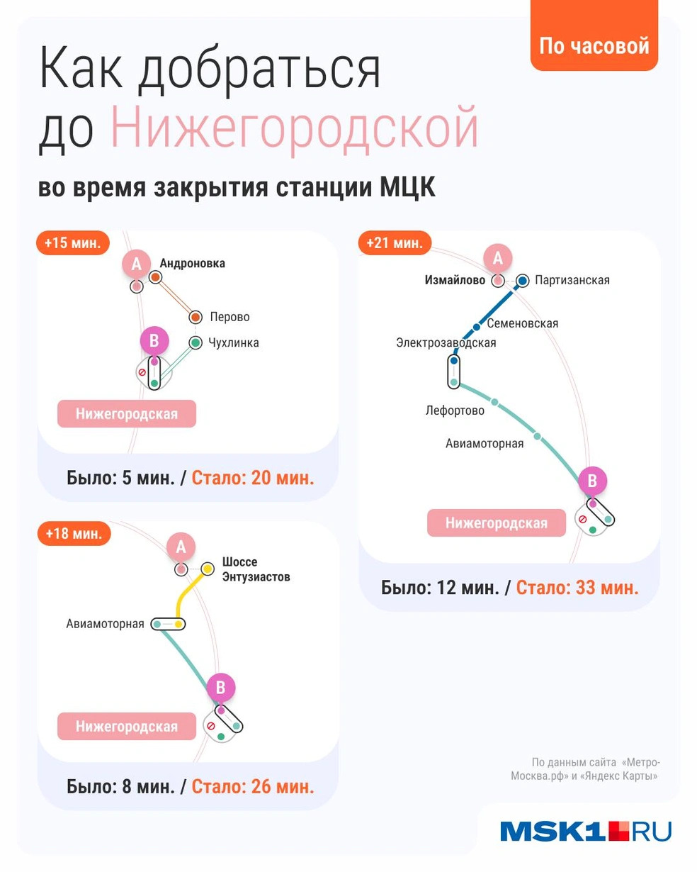 Схема проезда до Нижегородской с севера и севера-востока Москвы | Источник: Серафима Пантыкина, Екатерина Рябчук / Городские медиа