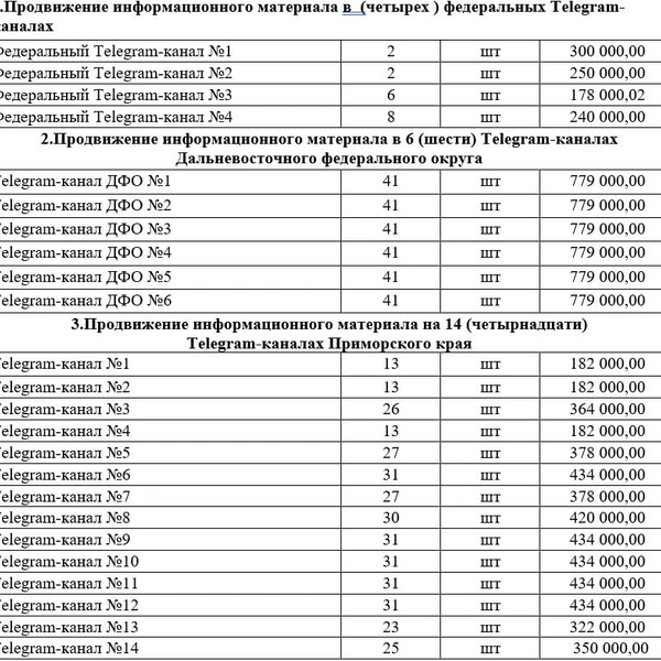 Источник: ЕИС / zakupki.gov.ru