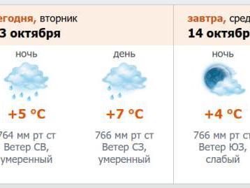 В Петербурге прохладно, но скоро потеплеет