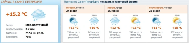 Источник: www.meteo.nw.ru