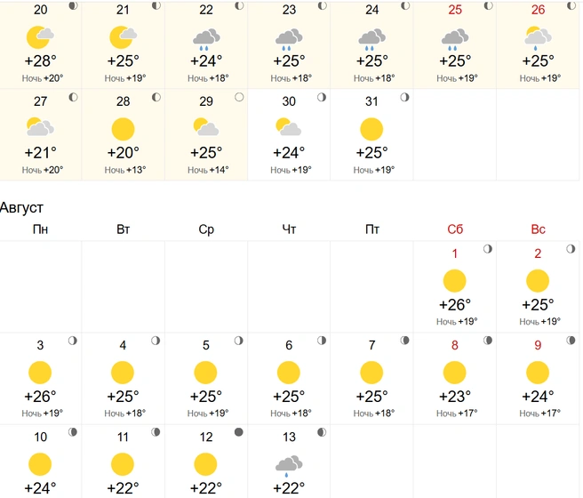 20 июля станет последним жарким днем в Алтайском крае | Источник: world-weather.ru