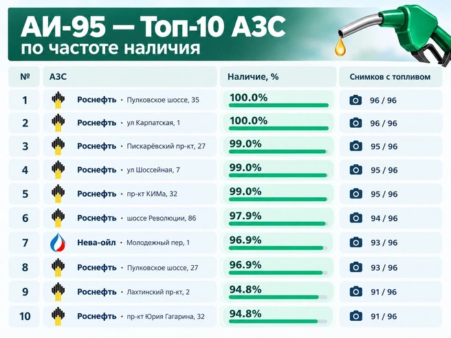 Источник: Александр Хлопов / ChatGPT