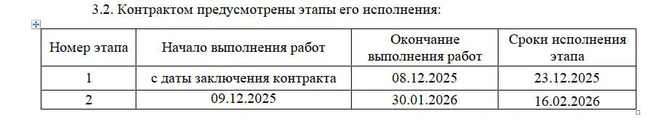 Сроки исполнения контракта  | Источник: zakupki.gov.ru