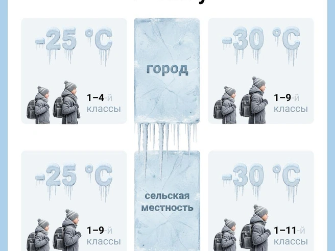 Источник: Евгения Бикунова / Городские медиа