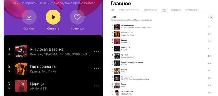 Олды на месте: группа «Винтаж» на первой строчке Чарта Яндекс Музыки 😅