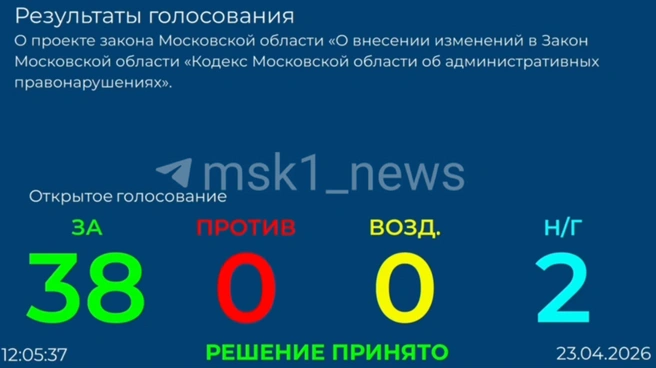 Депутаты московской областной думы единогласно проголосовали за повышение штрафов до 5 тысяч рублей | Источник: Заседание Московской областной думы