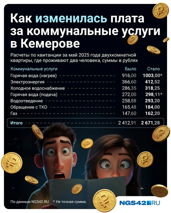 Источник: Полина Авдошина / Городские медиа