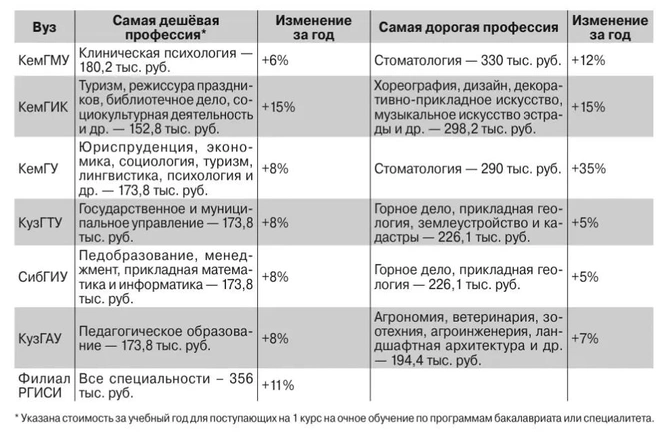 Источник: kuzbass.aif.ru / Анна ИВАНОВА