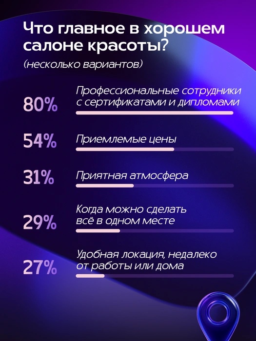 Источник: Александра Стецюк / Городские медиа