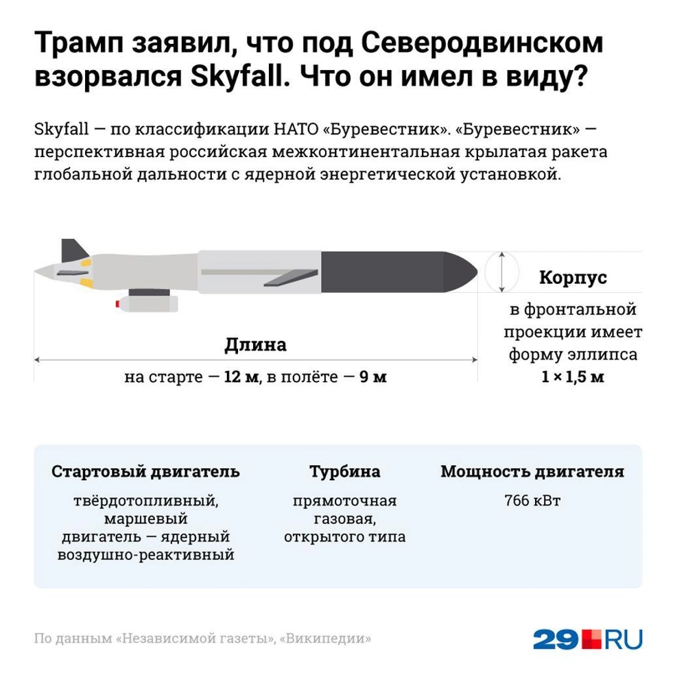 Источник: Евгения Бикунова / 29.RU