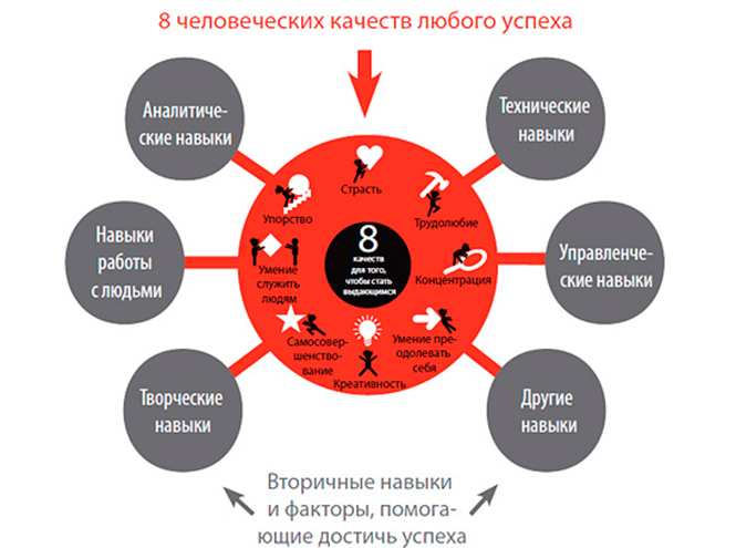 10 фактов о том, как становятся успешными людьми