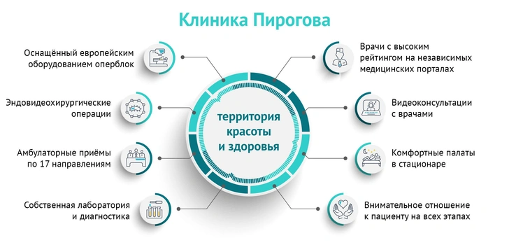 Красота включает здоровье. Как получить и то и другое в одной клинике