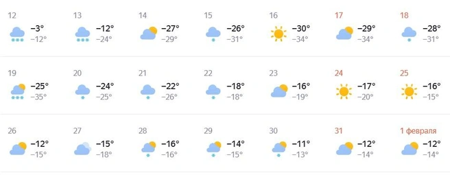 В понедельник и вторник стоит быть готовыми к снегопадам | Источник: yandex.ru/pogoda