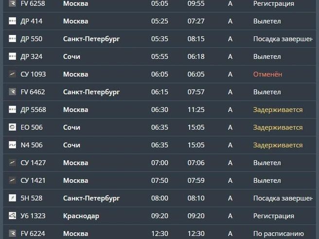 Один рейс до Сочи перенесен на ближайшие сутки | Источник: cekport.ru