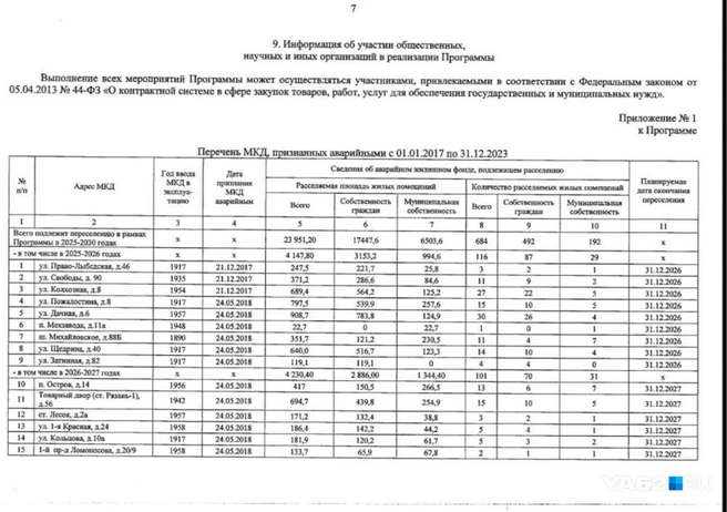 Первоначально дом обещали расселить в 2026 году, но сроки сдвигаются | Источник: Читательница YA62.RU