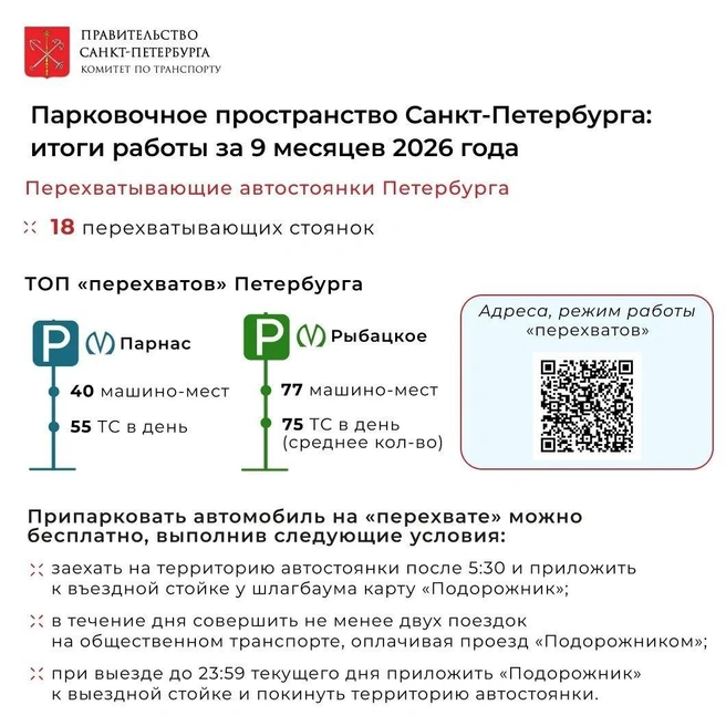 Источник: Комитет по транспорту Петербурга