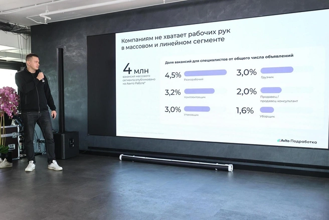 Сергей Яськин, директор «Авито Подработки», отметил большой дефицит в массовом и линейном сегментах | Источник: пресс-служба Авито