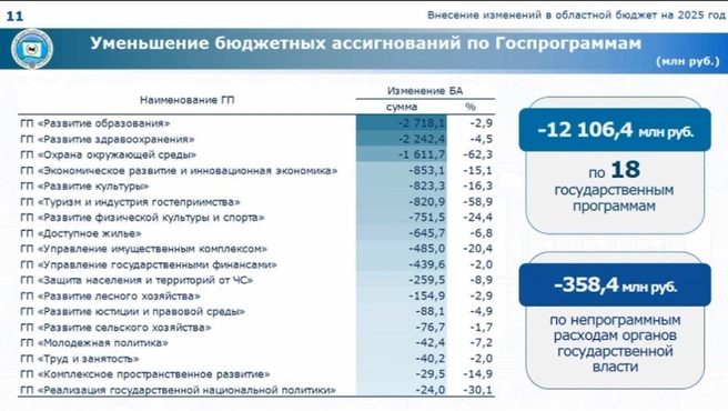 Источник: Контрольно-счетная палата Иркутской области