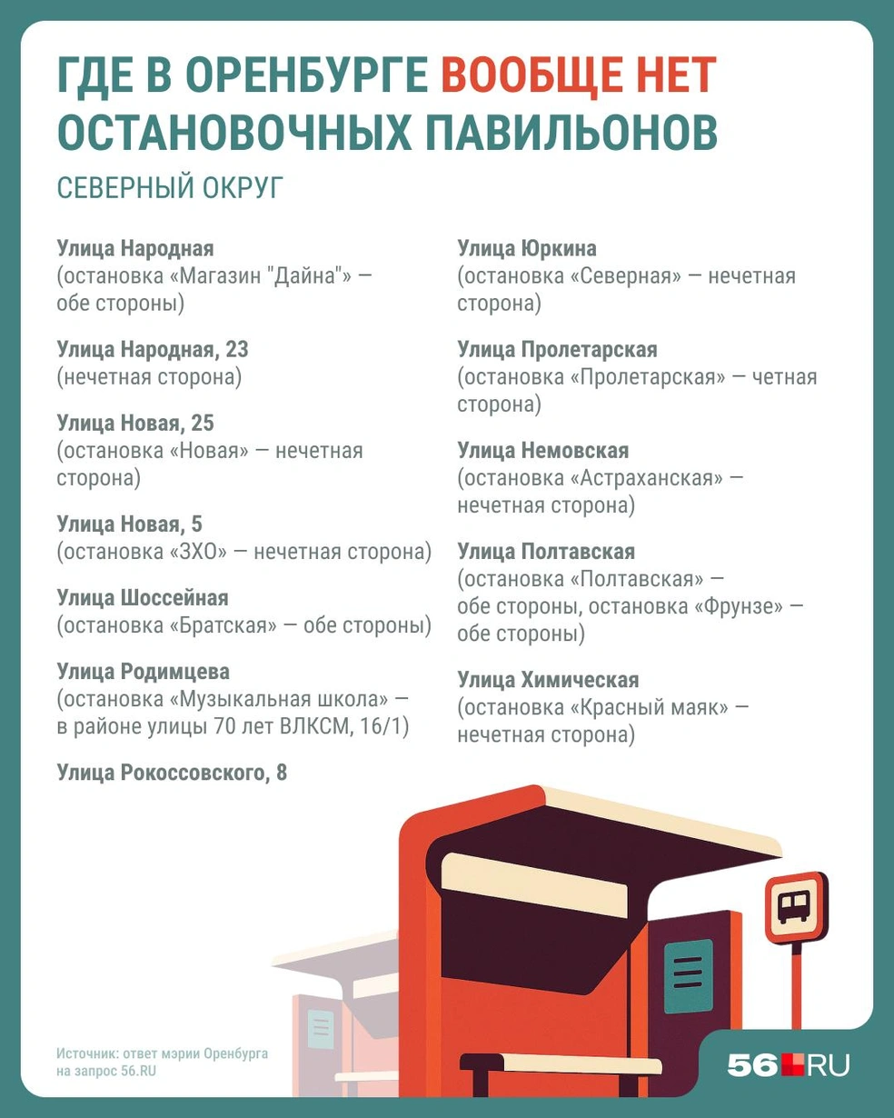 Адреса по Северному округу, где нет остановочных павильонов | Источник: Юрий Скулыбердин / Городские медиа