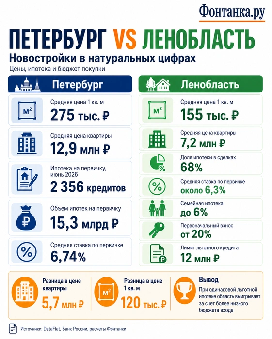 Источник: «Фонтанка.ру»
