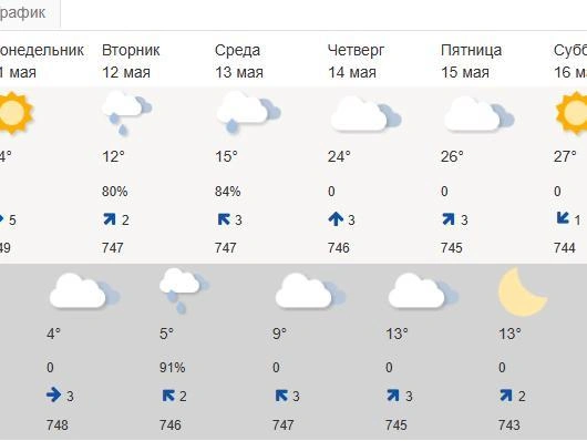 Осталось потерпеть всего несколько дней | Источник: meteoinfo.ru