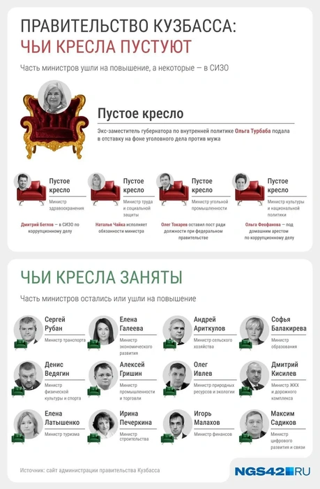 Источник: Серафима Пантыкина / Городские медиа