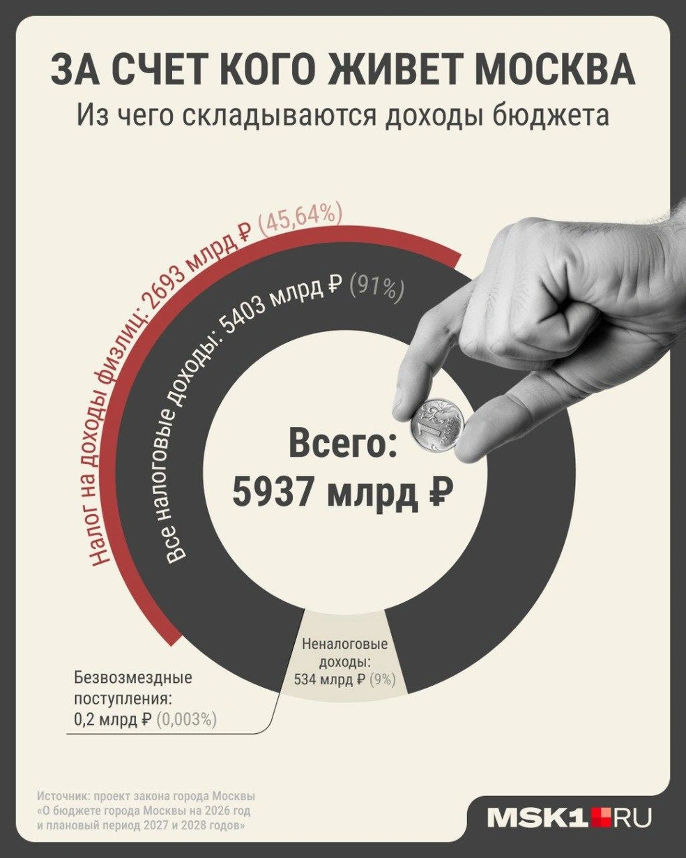 Источник: Мария Романова / Городские медиа