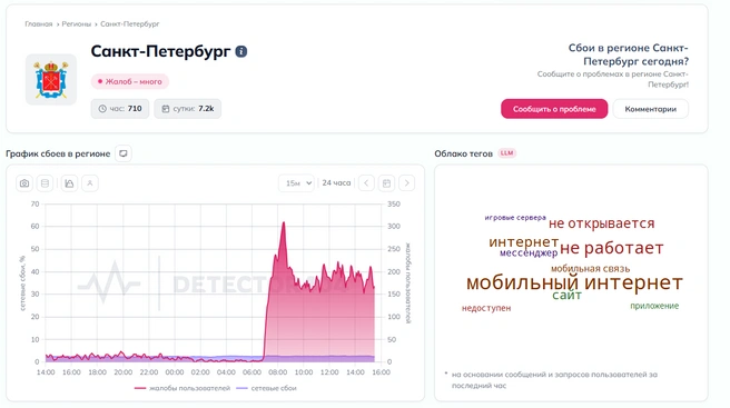 Источник: detector404.ru