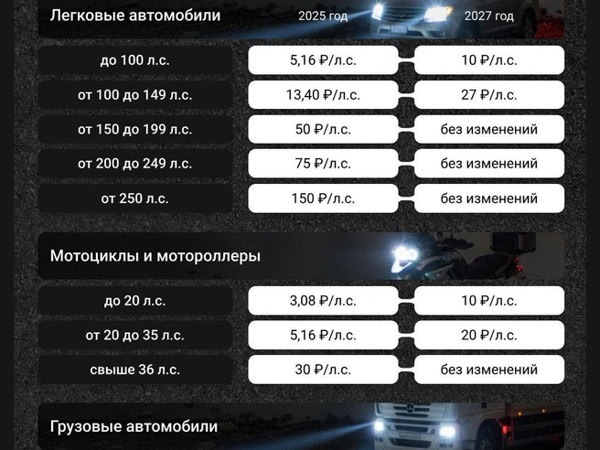 Источник: Семен Казьмин