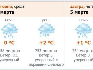 Источник: meteo.nw.ru