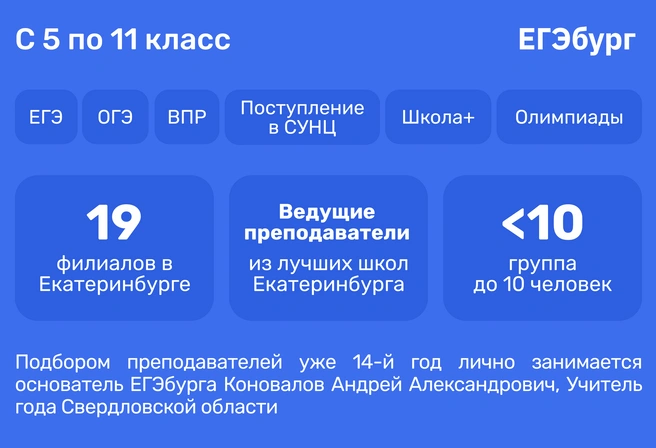Принимая решение о месте дополнительной подготовки своего ребенка, родители должны иметь полную картину об источниках высоких результатов | Источник: Ирина Калмыкова