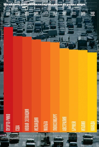 Мир на колесах: уровень автомобилизации по странам мира