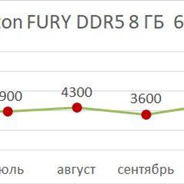 Источник: Фонтанка.ру DNS-shop.ru