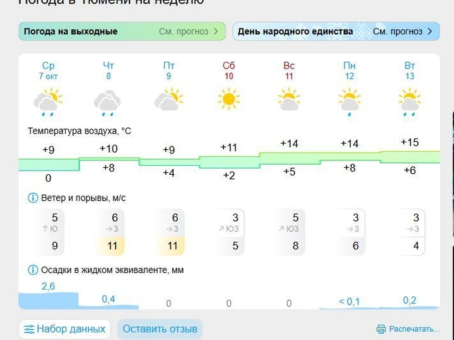 Завтра берите зонты | Источник: Gismeteo.ru