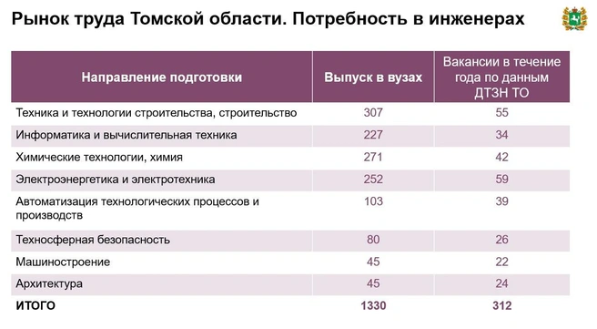Источник: пресс-служба областной администрации