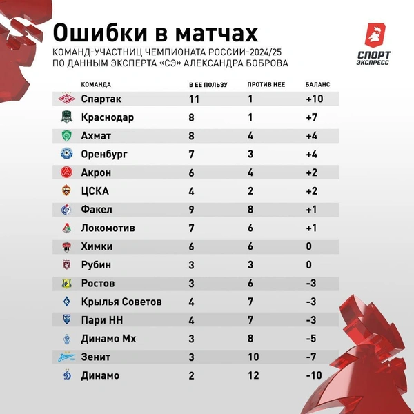 Источник: «Спорт-Экспресс»